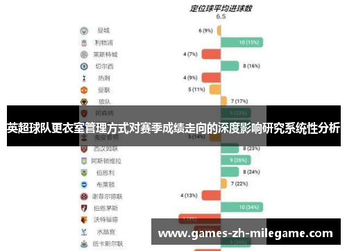 英超球队更衣室管理方式对赛季成绩走向的深度影响研究系统性分析