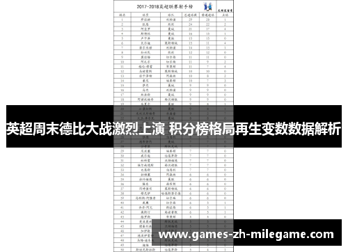 英超周末德比大战激烈上演 积分榜格局再生变数数据解析